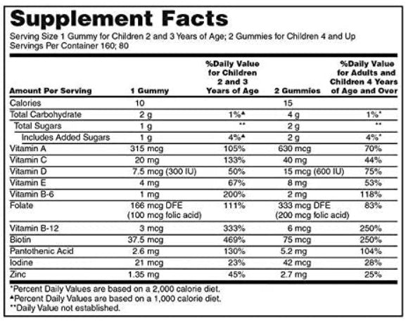 Gomitas multivitamínicas para niños